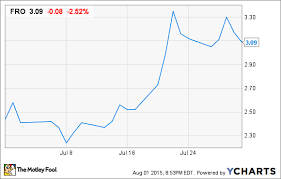 Frontline Stock Skyrocketed In July Heres Why The