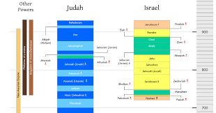 history in the bible podcast the two kingdoms of israel