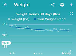 Diet Weight Loss Chart Fitbit Fitness Diet Exercise