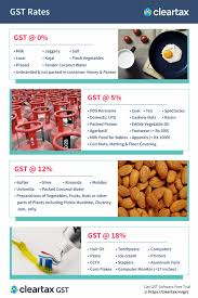 Gst Rates Goods And Service Tax Rates Slabs List In India 2019