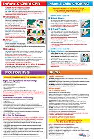 Infant Child Cpr Choking Poisoning Burns First Aid Chart Poster 12 X 18 In Non Laminated