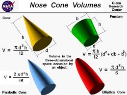 Computer Drawings Of Several Nose Cones The Equations For The Volume Of A Cone Elliptical Cone Parabolic Cone And Frustum Are Gi Math Methods Algebra Math