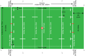 4,186 likes · 2 talking about this. Alles Uber Rugby Regeln Geschichte Sportsregras