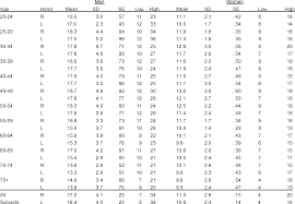 table 3 from grip and pinch strength normative data for