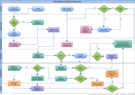 cacoo examples flowchart