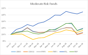 Impacts Of Windfall Elimination Provision And Government