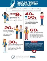 Image result for Cervical Cancer Screening