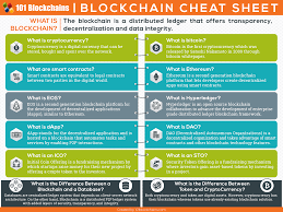 Each block contains a cryptographic hash of the previous block, a timestamp, and transaction data. The Ultimate Blockchain Cheat Sheet 20 Blockchain Questions Everybody Should Know About