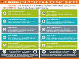 Each of these blocks of data (i.e. The Ultimate Blockchain Cheat Sheet 20 Blockchain Questions Everybody Should Know About