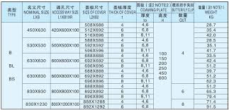 Steel Small Size Hatch Cover Type B Supplier China Marine