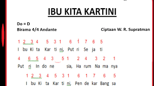 C c ibu kita kartini f g c pendekar bangsa dm g c am pendekar kaumnya dm g c untuk merdeka…. Not Angka Lagu Ibu Kita Kartini