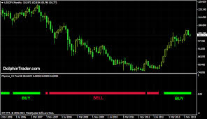 Mt4 scalping template mt4 / download mt4 for windows from fbs. Forex Buy Sell Signals Trend Bar Metatrader 4 Indicator