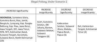 Thamrin) events jawa barat (depok, bandung, kuningan) jawa tengah (semarang, solo) lifestyle news sports wilayah jakarta (utara, selatan, timur, barat, pusat). The Comparison Of Average Ftt Between Before And After The Policy Download Scientific Diagram