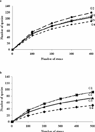 Image result for Gilbertiodendron dewevrei