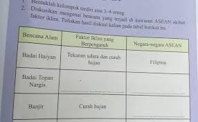 Kunci jawaban tema 3 kelas 5 sd halaman 67. 44 Jawaban Ips Kelas 8 Halaman 67 Brainly Gif Guru Sd Cute766