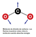 Dióxido de carbono - Enciclopedia de Energia