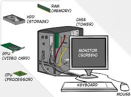 Image result for Computer Hardware