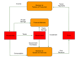 economics wizard lessons in macro economics closed