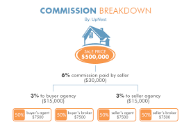 how do real estate agents get paid breaking down real