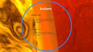 Schon damals ist bekannt, dass in ihrem innersten eisen und. Schalenbau Der Erde By Thomas Z