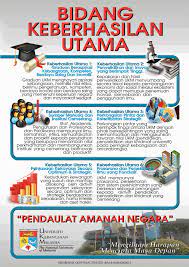 Justru setiap sumber daya alam yang dimiliki dikelola dengan maksimal dengan peralatan yang canggih. Enam Bidang Keberhasilan Utama Kra Fakulti Pengajian Islam