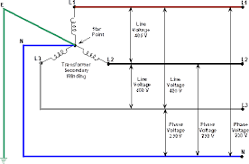 230 volt (single phase panel). Three Phase Supplies