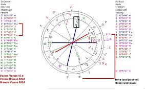 Astropost Birth Charts Ellen Degeneres And Portia De Rossi