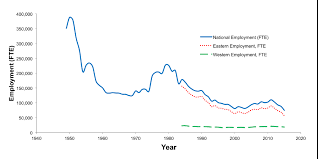 What Is Killing The Us Coal Industry Siepr