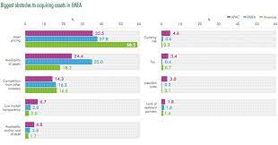 As a real estate investor you may already have a preferred lender that you work with. Germany And Uk Most Attractive Emea Countries For Real Estate Investment
