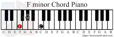 Finden sie piano chords learn auf gigagünstig, die website, um preise zu vergleichen! F Minor Chord