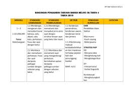 Bina ayat tahun 1, soalan bina ayat tahun 4, soalan bina 5 ayat, modul penulisan sk via www.slideshare.net. Rpt Bm Tahun 4 Sktjj5 2019 Flip Ebook Pages 1 50 Anyflip Anyflip