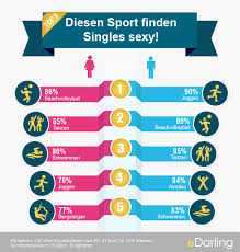 Hundesport wird dabei auf sogenannten hundeübungsplätzen bzw. Das Sind Die Heissesten Sportarten