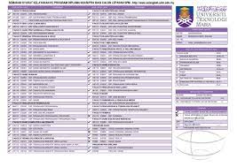 Diploma pengurusan harta tanah kolej teknologi darulnaim. Diploma 1