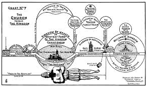 dispensationalists forced to adjust their end times charts