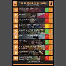 Anime Trending Top 10 Anime Of The Week 8 For Winter 2018