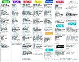 27 Surprising Portion Size Chart Pdf