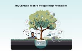 Indonesia merupakan negara yang memiliki keanekaragaman budaya yang begitu unsur teknologi yang sangat menonjol adalah kebudayaan fisik yang meliputi alat produksi, senjata, wadah, makanan dan minuman, pakaian. Isu Cabaran Bahasa Melayu Dalam Pendidikan By Felicia Yoon
