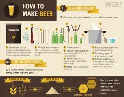 How To Make Beer Infographic Beer Infographic Home Brewing Beer Make Beer At Home