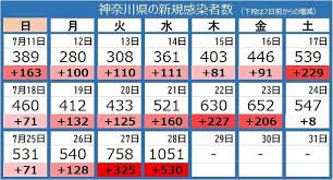 Jun 15, 2021 · 茨城県内の最新感染動向 | 茨城県 新型コロナウイルス感染症ポータルサイト Ei01fh9rk8mq8m