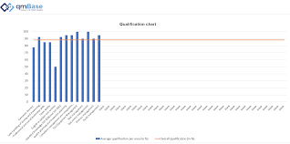 You do not have to fill out this matrix, you only need to provide a template that you have filled in with the name of the employee and the point that becomes your company's kpi. Skill Matrix Manage Staff Skills Effectively Free Download Qmbase