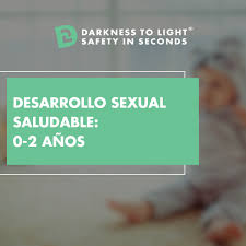 Image result for Sexual Development