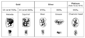 These are custom stamps or engravings placed in jewelry by whomever manufactured it. Rolex Hallmarks Complete Guide Millenary Watches