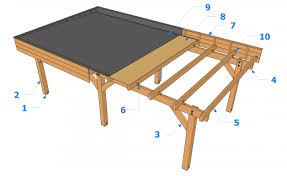 Epingle Par Riccardo Sur Veranda En 2020 Toiture Abri Voiture Toit Pergola