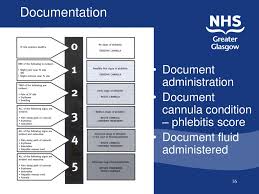 Ppt Intravenous Medicine Administration Nursing Aspects