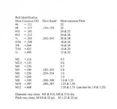 Cleveland Punch Chart Related Keywords Suggestions