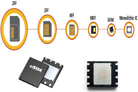 Embedded form factor (mff2) module format size standard fitting. What Is Embedded Sim Esim Technology And How Can It Help With Iot Product Designs