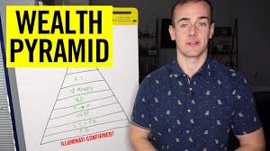Wealth Pyramid: The 8 Different Levels Of Wealth! - YouTube