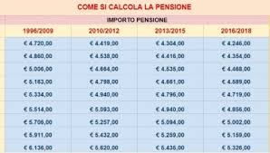 Chi deve calcolare, invece, l'importo della pensione lo può fare tramite gli appositi strumenti professionali realizzati da pensionioggi. Novita Pensioni 2017 Oggi 24 9 Quanto Si Prende In Uscita Ecco Il Calcolo
