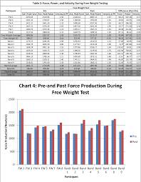 Pdf Force And Power Development In Free Weight Resistance