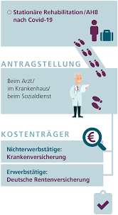 · ↗widerspruchsverfahren · ↗widerspruchverfahren · ↗widerspruchsfrei · ↗widerspruchslos · ↗widerspruchsvoll · ↗widersprüchig · ↗widersprüchlich.eine ablehnung der erwerbsminderungsrente beruht zumeist auf das fehlen der persönlichen. Reha Nach Covid Klinik Fallingbostel
